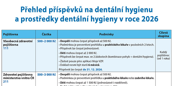 Pojišťovny přispívají na dentální hygienu 2026